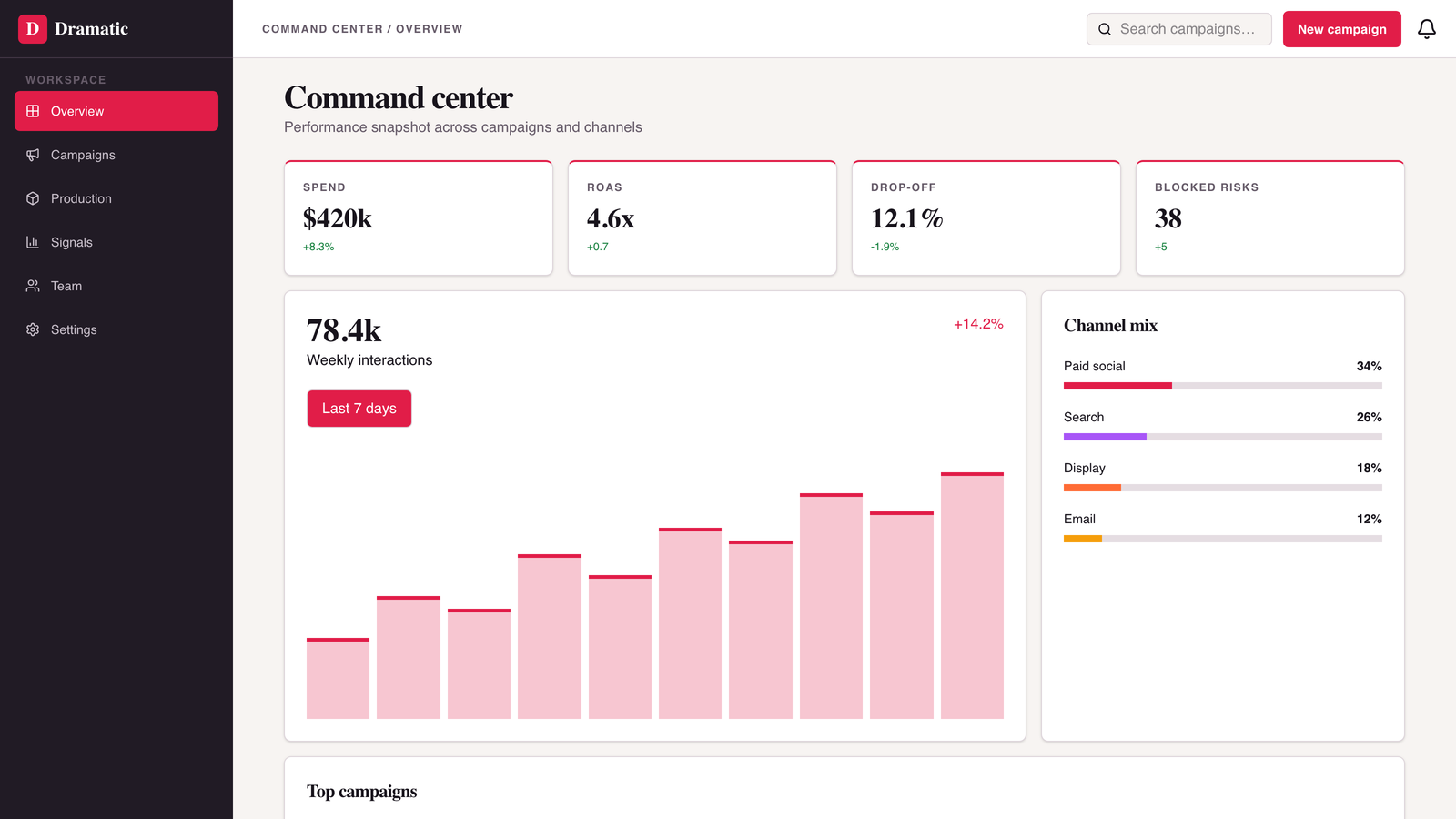 Dramatic application design preview